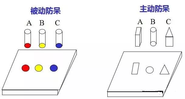 做模具：設計“防呆”是什么？