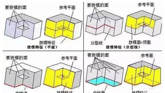 模具分型面的幾種技巧，你都知道嗎？